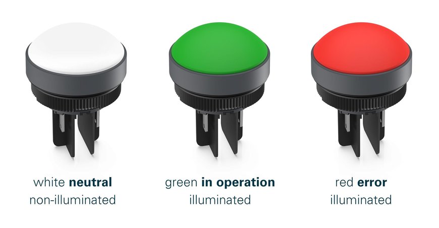 New RAFI red/green signal indicator